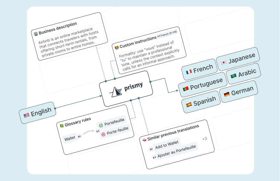 Achieving Professional-Quality Translations with AI